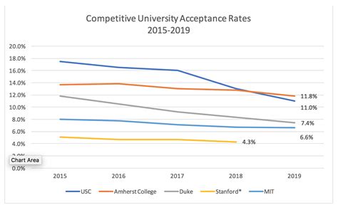 messina college acceptance rate